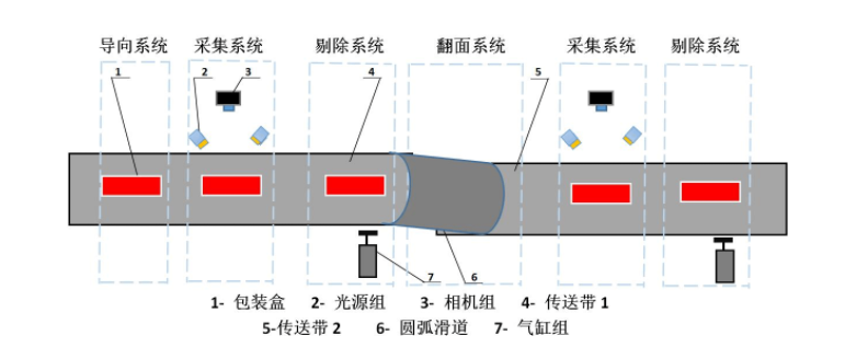 机器视觉检测