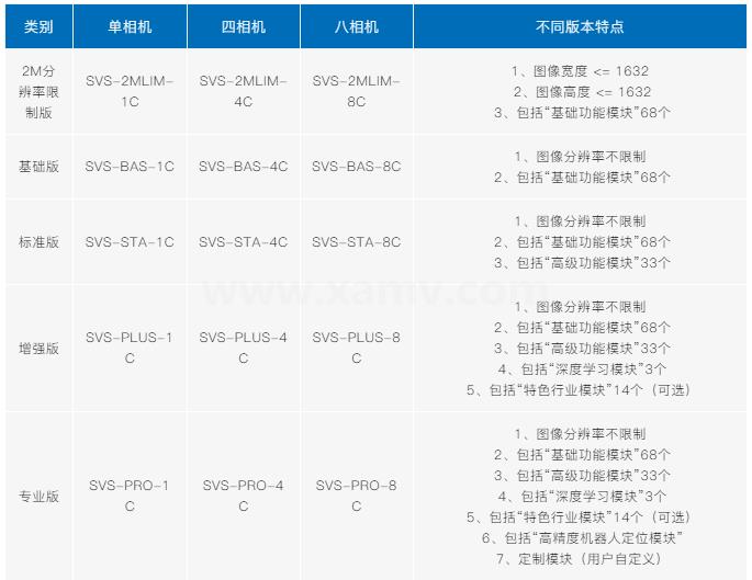 智能视觉软件