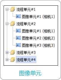 图像单元 图像单元